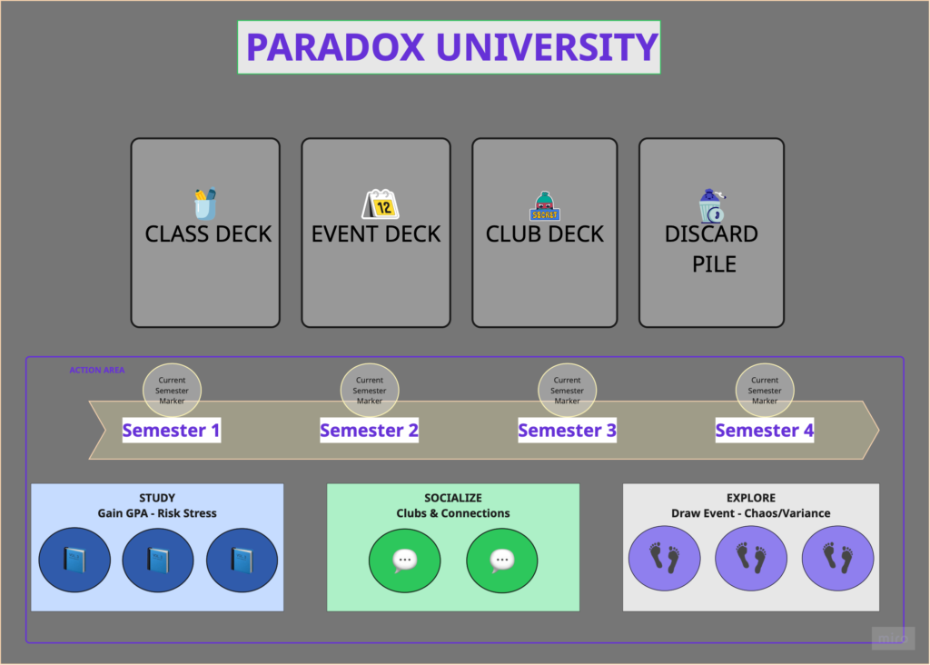 Player board for tabletop simulator - Major Designs (game)